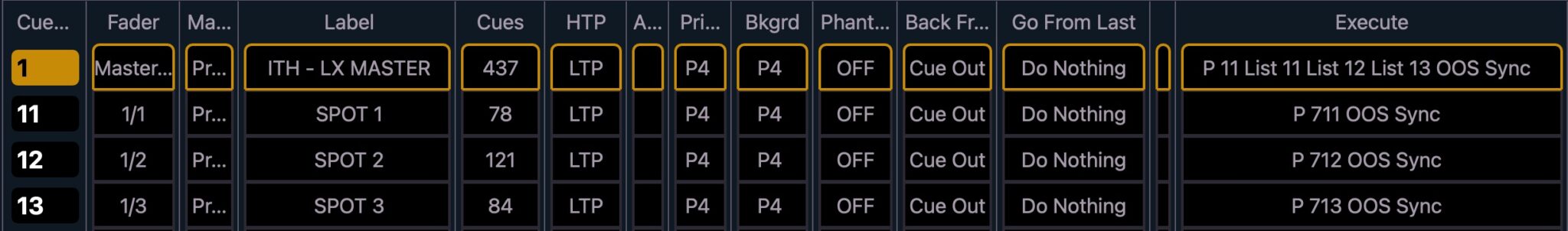 Cue list partition assignments
